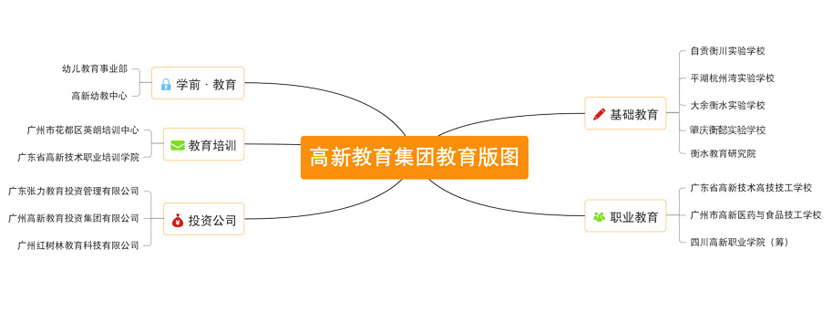 尊龙凯时人生就是博集团教育版图